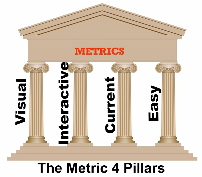 4 Pillars